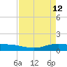 Lynchburg Landing tide chart for Sunday, April 12, 2026