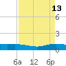 Lynchburg Landing tide chart for Monday, April 13, 2026