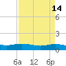 Lynchburg Landing tide chart for Tuesday, April 14, 2026