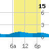 Lynchburg Landing tide chart for Wednesday, April 15, 2026