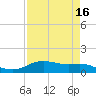 Lynchburg Landing tide chart for Thursday, April 16, 2026