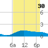 Lynchburg Landing tide chart for Thursday, April 30, 2026