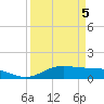 Lynchburg Landing tide chart for Sunday, April 5, 2026