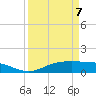 Lynchburg Landing tide chart for Tuesday, April 7, 2026