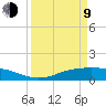 Lynchburg Landing tide chart for Thursday, April 9, 2026