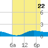 Lynchburg Landing tide chart for Friday, May 22, 2026