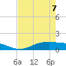 Lynchburg Landing tide chart for Thursday, May 7, 2026
