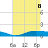 Lynchburg Landing tide chart for Friday, May 8, 2026