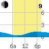 Lynchburg Landing tide chart for Saturday, May 9, 2026