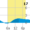 Lynchburg Landing tide chart for Wednesday, June 17, 2026