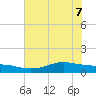 Lynchburg Landing tide chart for Sunday, June 7, 2026