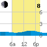 Lynchburg Landing tide chart for Monday, June 8, 2026