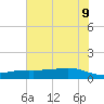 Lynchburg Landing tide chart for Tuesday, June 9, 2026