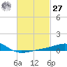 Lynn Haven tide chart for Saturday, February 27, 2021
