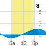 Lynn Haven tide chart for Monday, February 8, 2021