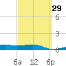 Lynn Haven tide chart for Monday, March 29, 2021