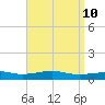 Lynn Haven tide chart for Saturday, April 10, 2021