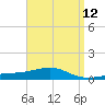 Lynn Haven tide chart for Monday, April 12, 2021