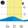 Lynn Haven tide chart for Monday, September 6, 2021