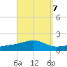 Lynn Haven tide chart for Tuesday, September 7, 2021