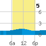Lynn Haven tide chart for Tuesday, October 5, 2021