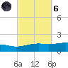 Lynn Haven tide chart for Wednesday, October 6, 2021