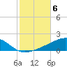 Lynn Haven tide chart for Saturday, November 6, 2021