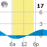 Lynn Haven tide chart for Monday, January 17, 2022