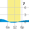 Lynn Haven tide chart for Friday, January 7, 2022