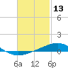 Lynn Haven tide chart for Sunday, February 13, 2022