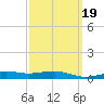 Lynn Haven tide chart for Saturday, March 19, 2022