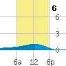Lynn Haven tide chart for Sunday, March 6, 2022