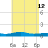 Lynn Haven tide chart for Thursday, May 12, 2022