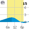 Lynn Haven tide chart for Sunday, May 15, 2022