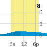 Lynn Haven tide chart for Wednesday, June 8, 2022