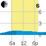 Lynn Haven tide chart for Wednesday, July 6, 2022