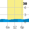 Lynn Haven tide chart for Tuesday, August 30, 2022