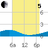 Lynn Haven tide chart for Friday, August 5, 2022