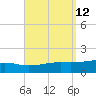 Lynn Haven tide chart for Monday, September 12, 2022