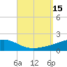 Lynn Haven tide chart for Thursday, September 15, 2022