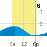 Lynn Haven tide chart for Tuesday, September 6, 2022