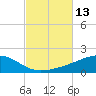 Lynn Haven tide chart for Thursday, October 13, 2022