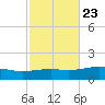 Lynn Haven tide chart for Sunday, October 23, 2022