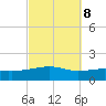 Lynn Haven tide chart for Saturday, October 8, 2022