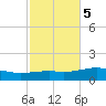 Lynn Haven tide chart for Saturday, November 5, 2022