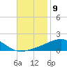 Lynn Haven tide chart for Wednesday, November 9, 2022