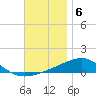 Lynn Haven tide chart for Tuesday, December 6, 2022