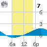 Lynn Haven tide chart for Wednesday, December 7, 2022