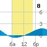 Lynn Haven tide chart for Thursday, December 8, 2022