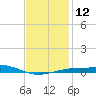 Lynn Haven tide chart for Thursday, January 12, 2023